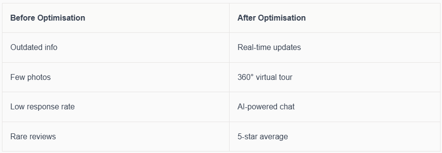 9 Amazing Classified Ads Websites to Boost Your Reach in 2026