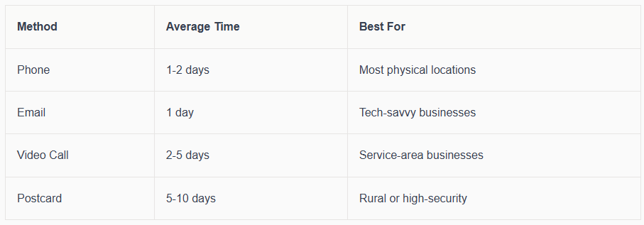 The Expert Guide to My Business Profile (2026)