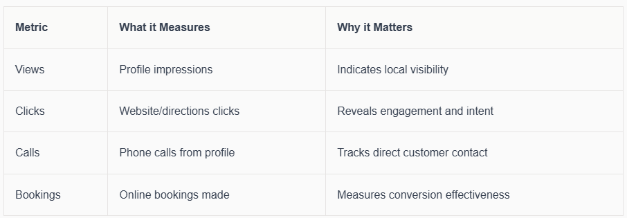 The Expert Guide to My Business Profile (2026)