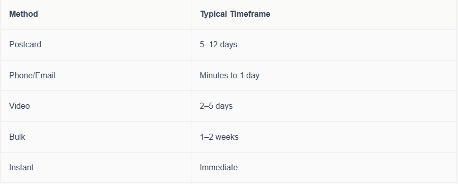 Google Business Profile Verification Guide for 2026 Success