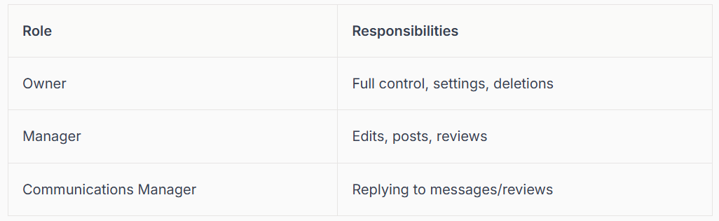 Work responsibilities