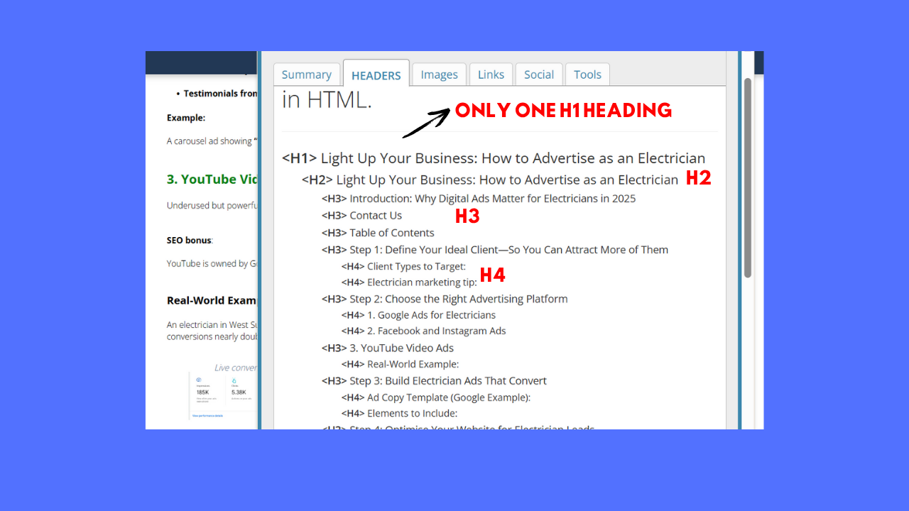Rank Your Website on Google: On-Page SEO Checklist for Higher Visibility