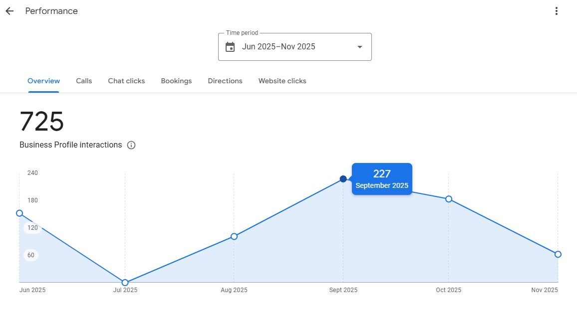 Google reinstatement service