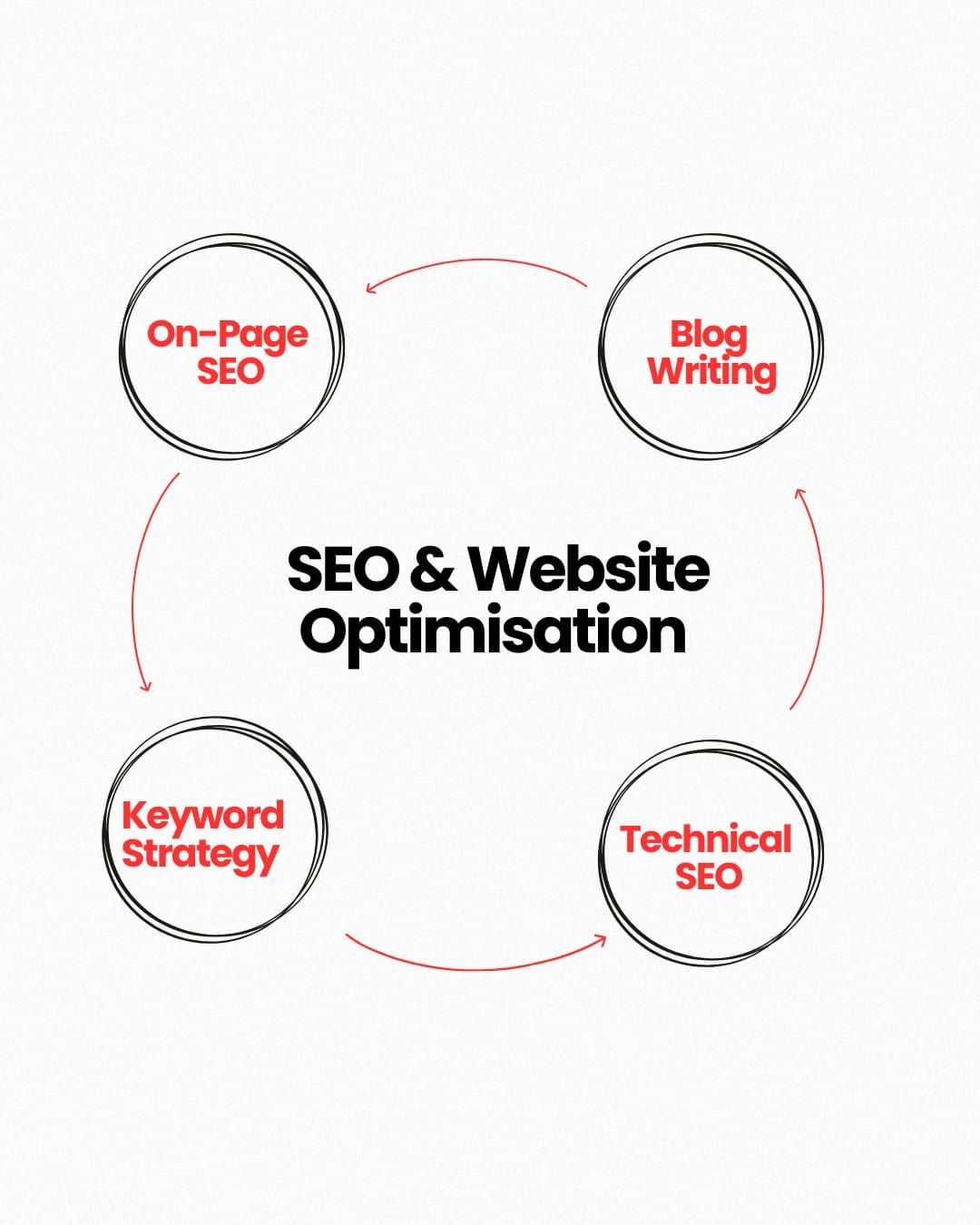 Website SEO