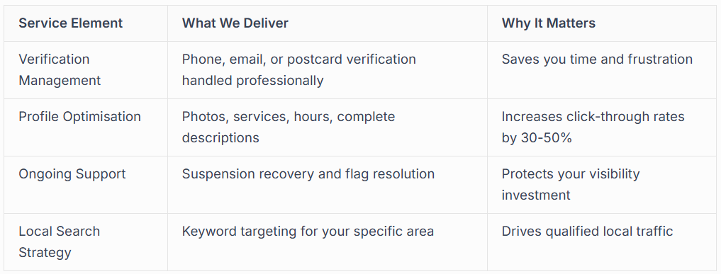 THE VERIFICATION ADVANTAGE