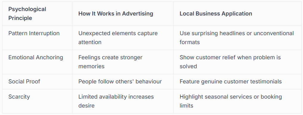 TRADITIONAL FORMATS THAT STILL DELIVER RESULTS 