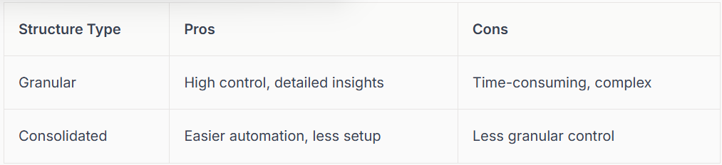Table comparing Granular and Consolidated structure types, outlining their pros and cons.