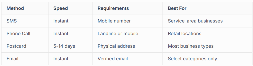 AVAILABLE GOOGLE BUSINESS CONFIRMATION METHODS