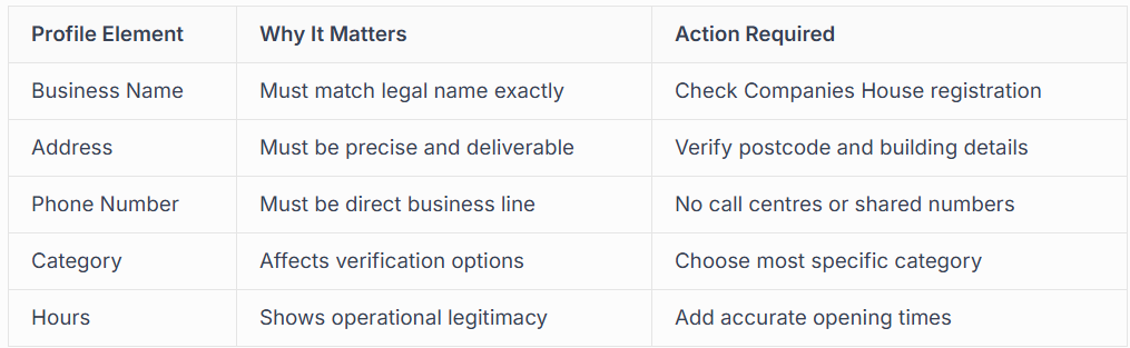 UNDERSTANDING GOOGLE BUSINESS PROFILE VERIFICATION METHODS
