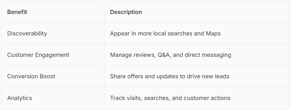Table showing benefits: Discoverability, Customer Engagement, Conversion Boost, and Analytics.