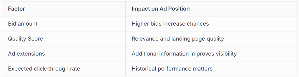 WHAT GOOGLE ADWORDS AND PPC USUALLY MEAN