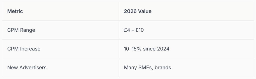 Table showing metrics with 2022 values, including CPV Range (24 - LTD), CPV Increase, and New Active User.