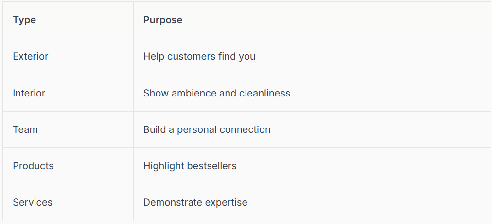 A table listing types (Exterior, Interior, Team, Products, Services) and their purposes.