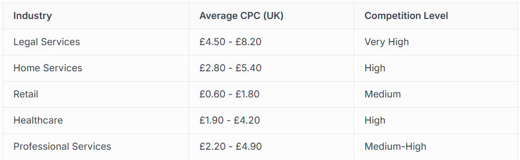 PRICING AND COST FACTORS FOR GOOGLE PER CLICK