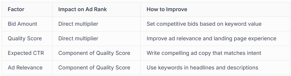 UNDERSTANDING PAY PER CLICK ADVERTISING GOOGLE BASICS 