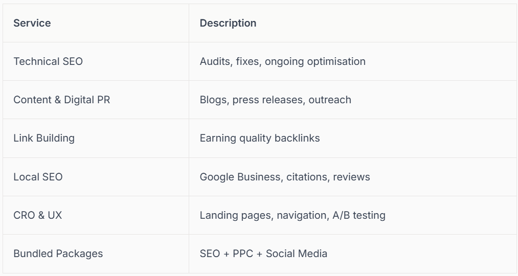 Table listing SEO services and their descriptions: Technical SEO, Content & Digital PR, Link Building, Local SEO, CRO & UX, Bundled Packages.