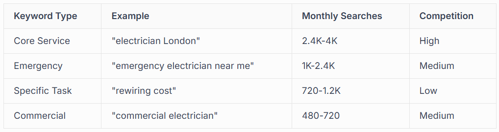 STARTING WITH SEED KEYWORDS