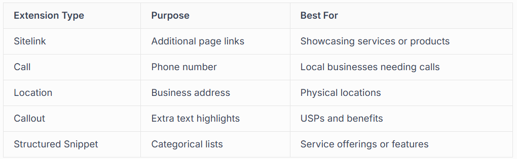 CRAFTING HIGH-CONVERTING AD COPY