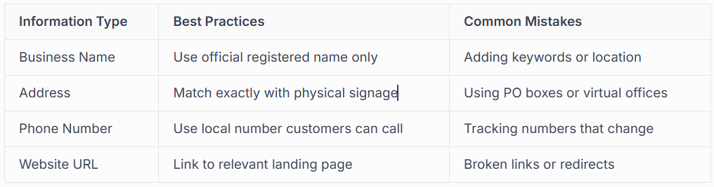 EDITING CORE BUSINESS DETAILS