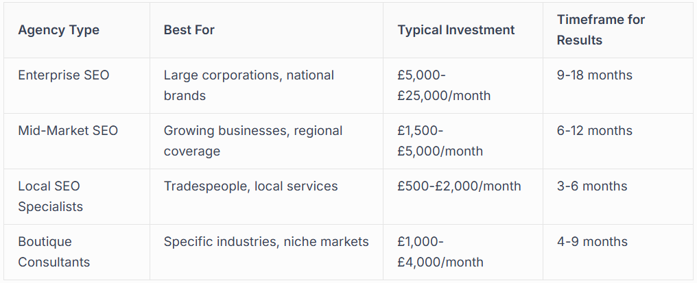CHOOSING THE RIGHT SEO AGENCY IN THE UK FOR YOUR NEEDS