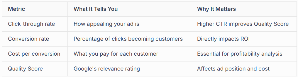 MEASURABLE RESULTS THAT DRIVE BETTER DECISIONS 