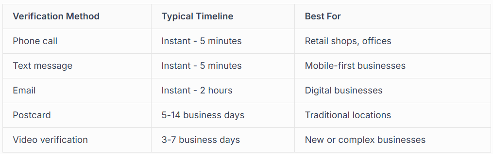 VERIFICATION METHODS AVAILABLE