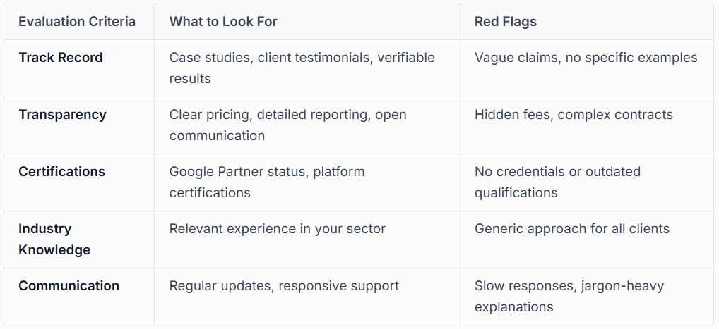 CHOOSING THE RIGHT PAY PER CLICK COMPANY FOR YOUR BUSINESS