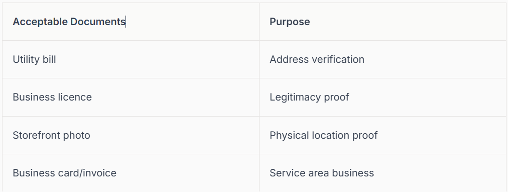 Table showing acceptable documents and their purpose. Includes utility bill, business license, storefront photo, and business card/invoice.