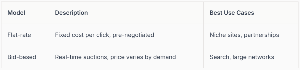 Table comparing models: Run-of-network and Bid-based, with descriptions and best use cases.