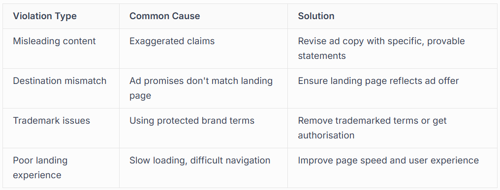 COMMON GOOGLE ADVERTISING CHALLENGES AND SOLUTIONS