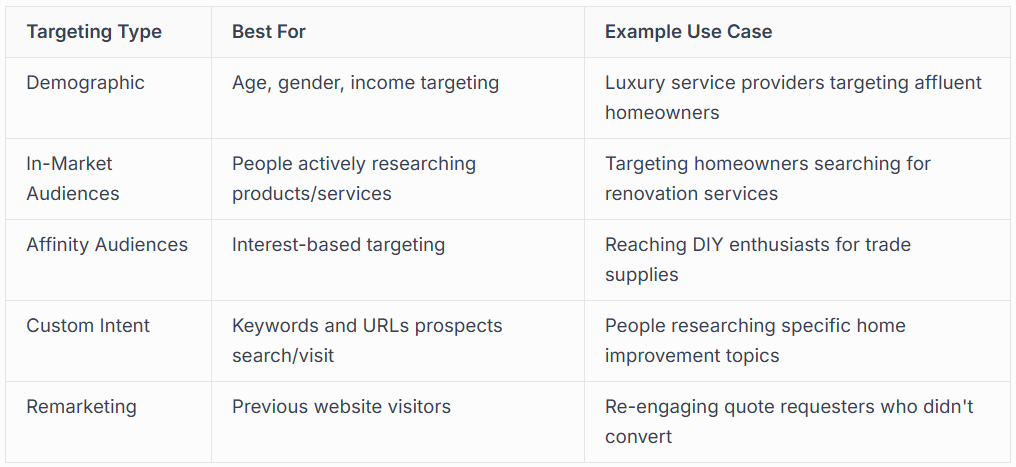AUDIENCE TARGETING STRATEGIES THAT WORK 