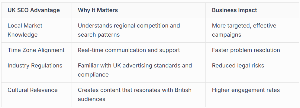 WHY LOCAL EXPERTISE MATTERS FOR UK BUSINESSES 