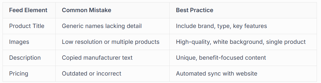 SETTING UP YOUR FIRST SHOPPING CAMPAIGN