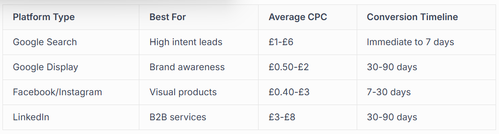 CHOOSING THE RIGHT ADVERTISING PLATFORMS
