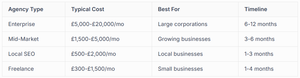 UNDERSTANDING DIFFERENT TYPES OF SEO SPECIALISTS