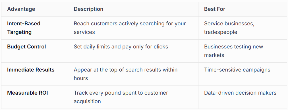 DIGITAL ADVERTISING CHANNELS THAT DELIVER RESULTS 