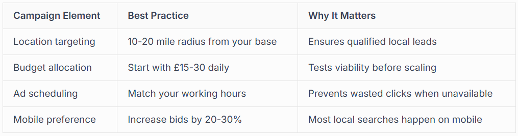 SETTING UP YOUR FIRST CAMPAIGN
