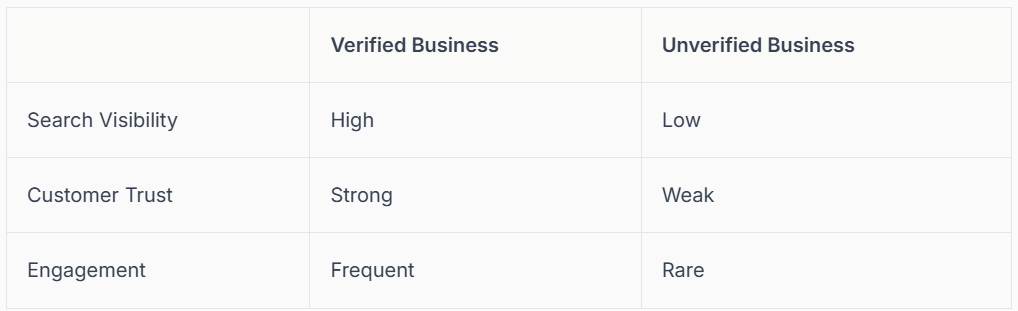 Verified business