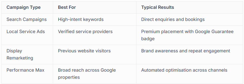 CAMPAIGN TYPES FOR LOCAL BUSINESSES 