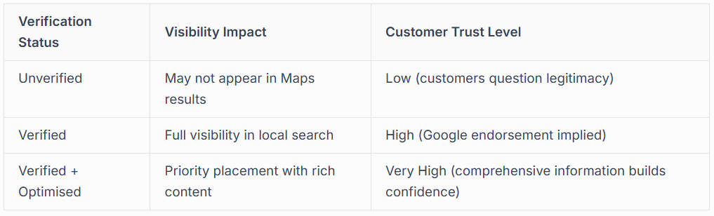 GOOGLE BUSINESS PROFILE AS YOUR ALWAYS-ON ADVERTISING 