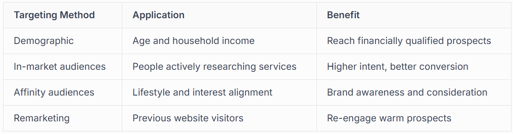 AUDIENCE REFINEMENT TECHNIQUES 