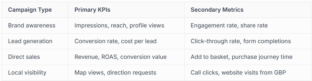 MEASURING CREATIVE ADVERTISING SUCCESS - KEY PERFORMANCE INDICTATORS TO MONITOR