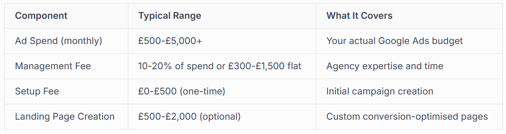 UNDERSTANDING PPC COSTS AND BUDGETS