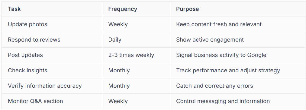 REGULAR PROFILE MAINTENANCE REQUIREMENTS
