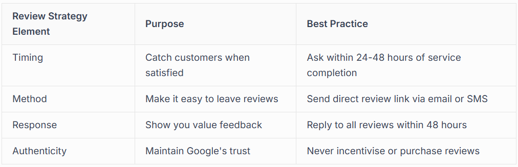 OPTIMISING YOUR PROFILE AFTER VERIFICATION