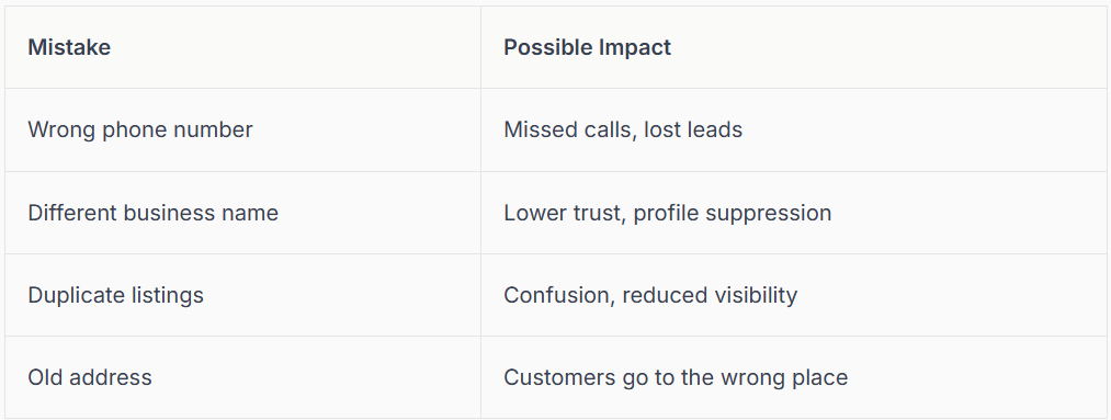 Easy mistakes made on Google