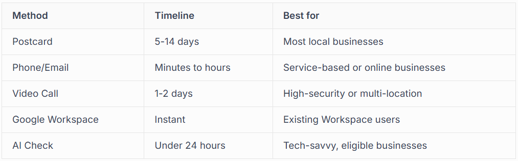 STEP 2: VERIFYING YOUR GOOGLE BUSINESS PROFILE
