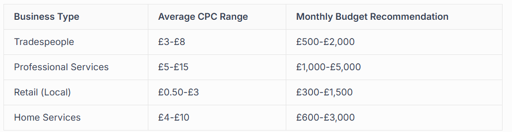 BUDGET PLANNING AND COST MANAGEMENT 