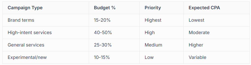 BIG MANAGEMENT STRATEGIES THAT PROTECT YOUR BUDGET 