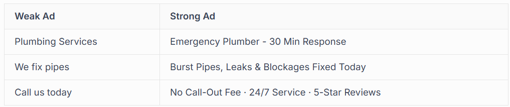 CREATING HIGH-CONVERTING GOOGLE PER CLICK ADS